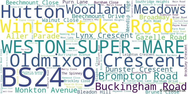 A word cloud for the BS24 9 postcode